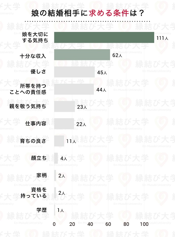 独身男性は気をつけて 彼女の父親が 娘との結婚の申し込みで コレだけは言われたくない 言葉とは まいどなニュース