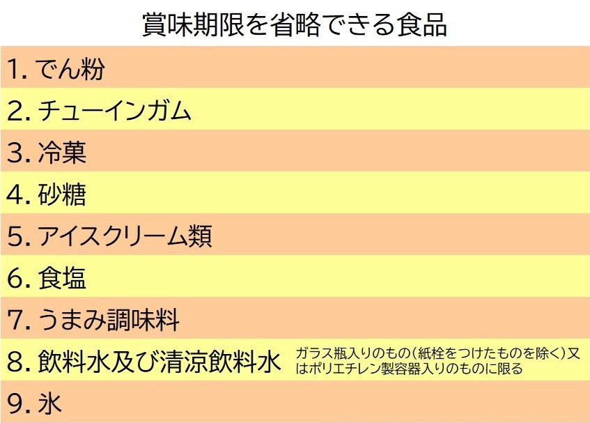 賞味 期限 砂糖
