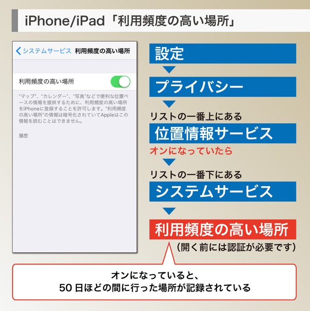 ご存知ですか Iphoneには過去50日間の出かけた場所が記録されている 気になる方は設定変更を まいどなニュース