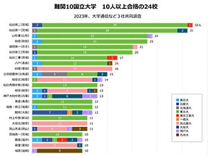 写真・図版