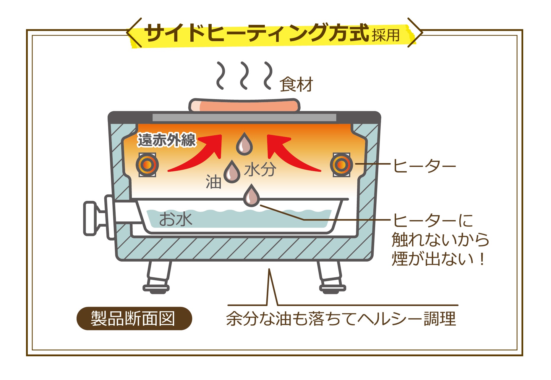 びっくりするほど煙が出ない 焼き肉ロースターが登場 おうちで焼き鳥 鉄板焼きも楽しめる まいどなニュース