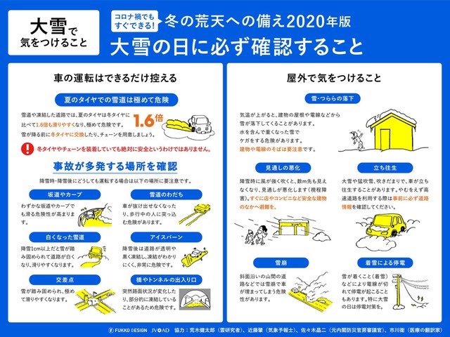 6m四方の屋根に3m雪が積もると その重みは 小ぶりな力士324人分 雲研究者の注意喚起が話題に まいどなニュース