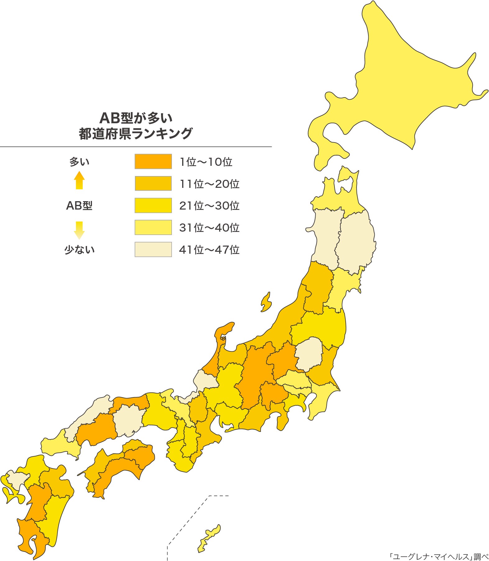 A型は西日本で B型は東日本で多い 遺伝子解析データをもとにした 血液型 都道府県ランキング 発表 まいどなニュース