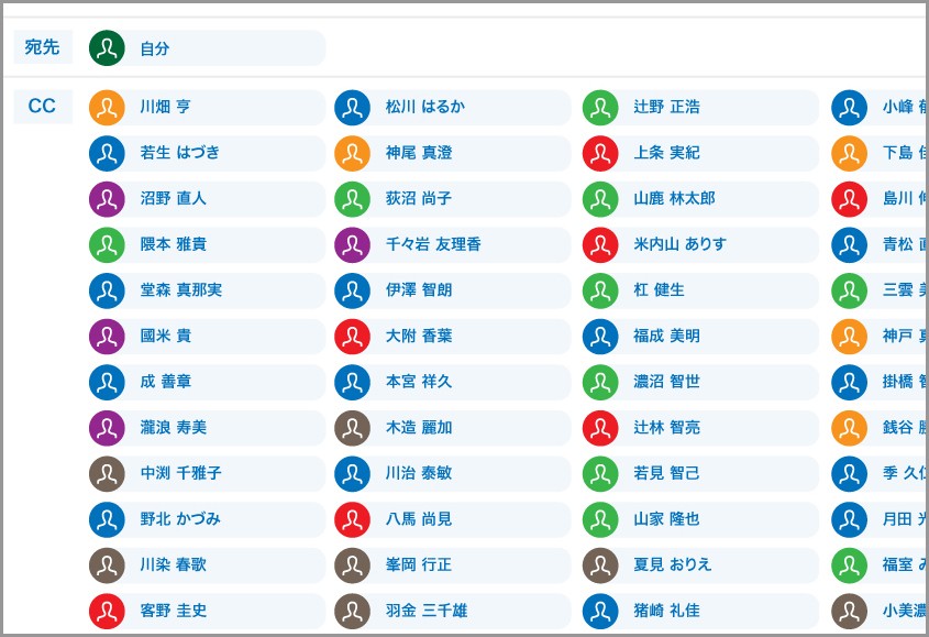 メールにccを入れて 全員返信 状態で罵倒や叱責 これってパワハラ 職場の雰囲気に影響も まいどなニュース