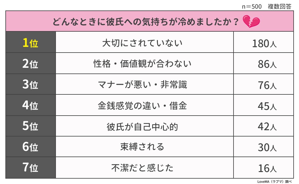 彼氏への気持ちが冷めた瞬間 神社参拝時に さい銭がもったいない 店員さんに横柄な態度 まいどなニュース