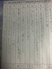 シュークリームとビスコ合わせて153円 ありふれたコンビニのレシートに 31万人が いいね した理由 まいどなニュース シュークリームとビスコ合わせて153円 ありふれたコンビニのレシートに 31万人が いいね した理由 まいどなニュース