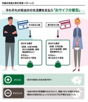 共働き夫婦のお金のやりくりに強い見方 夫婦で 共有 できる家計簿アプリ まいどなニュース