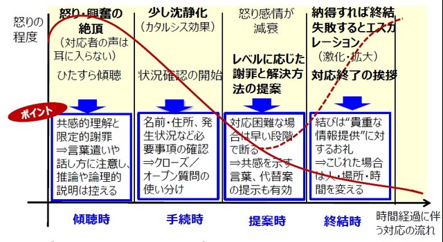 なぜ中高年男性はカスハラモンスターに 博学自慢は昔からいたが 品が悪くなった 関西大教授が調査 まいどなニュース