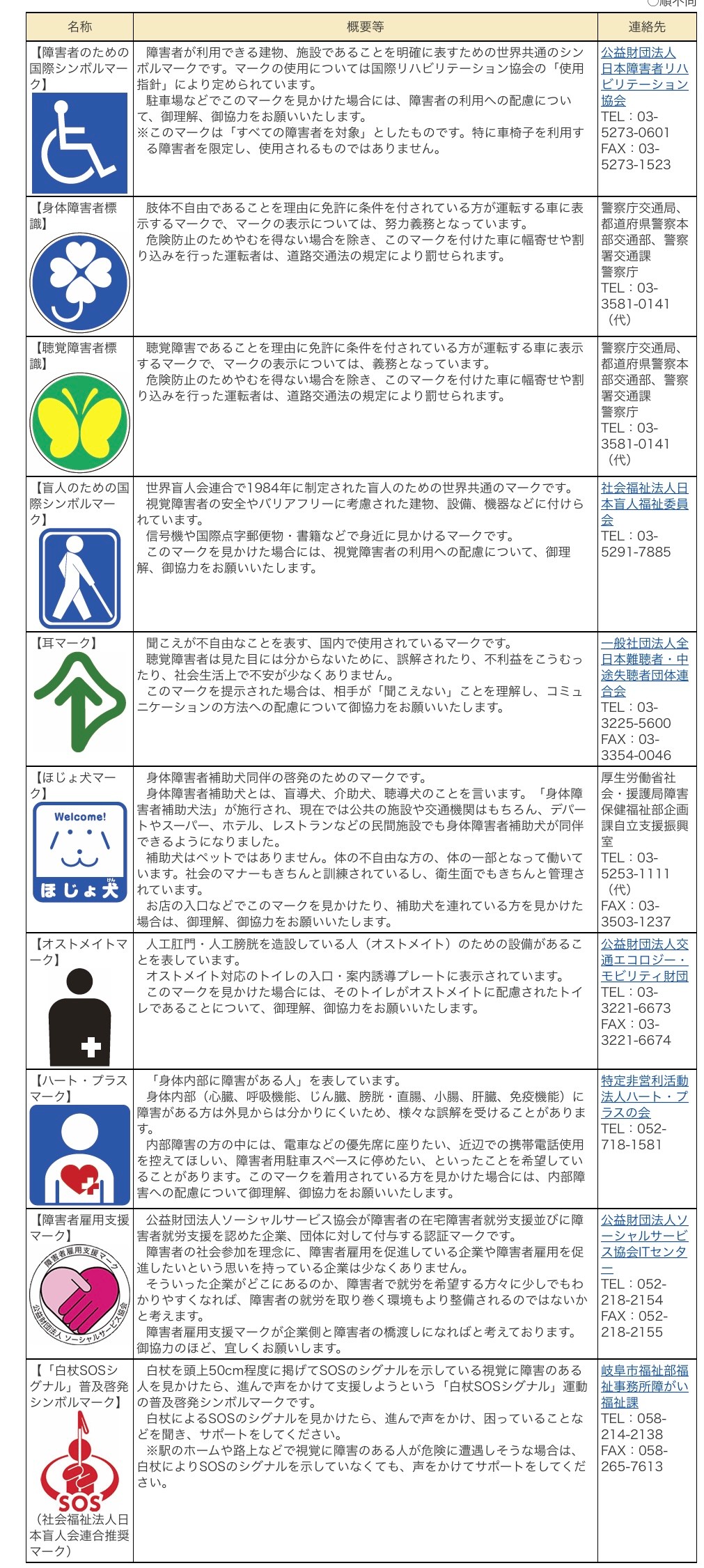 Snsで何度もバズる 白杖sosシグナル 視覚障害の当事者たちは実際どう思っている 実は全国共通ルールではないらしい まいどなニュース