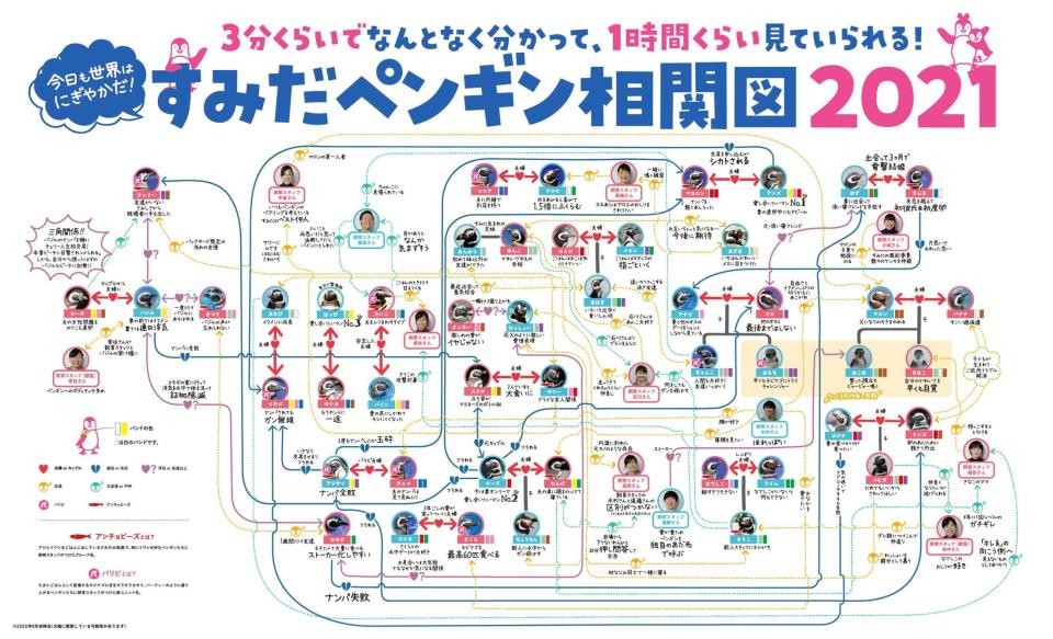 ペンギンの 恋愛相関図 が話題に 失恋 略奪愛 二股 すみだ水族館でドラマあり よろず ニュース