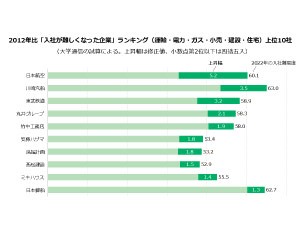 写真・図版