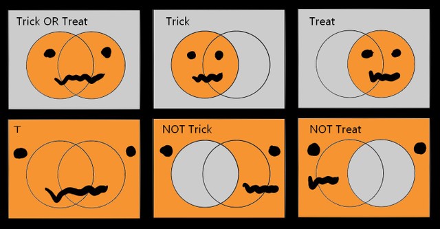 本当は Trick Xor Treat が正しい 高校教諭が作った図解 ハロウィンでわかる論理演算 で判明した事実 まいどなニュース