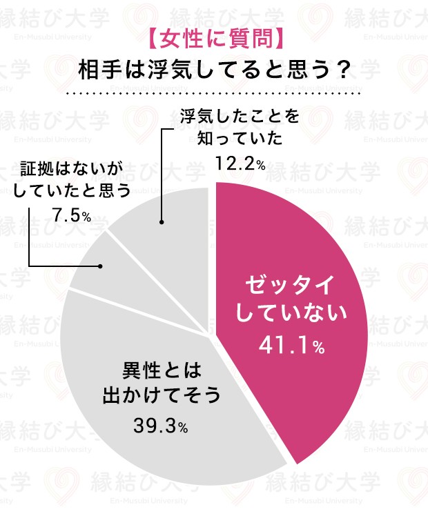 まもなく七夕 遠距離恋愛から結婚した男女に聞いた 遠距離恋愛 長続きさせる５つの秘訣 とは まいどなニュース