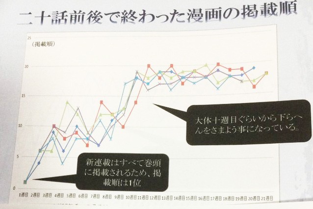 少年ジャンプ好きの小6娘 自由研究は 打ち切り漫画 エクセルで分析 愛あふれる内容に 指摘が的確 将来有望な編集者 まいどなニュース