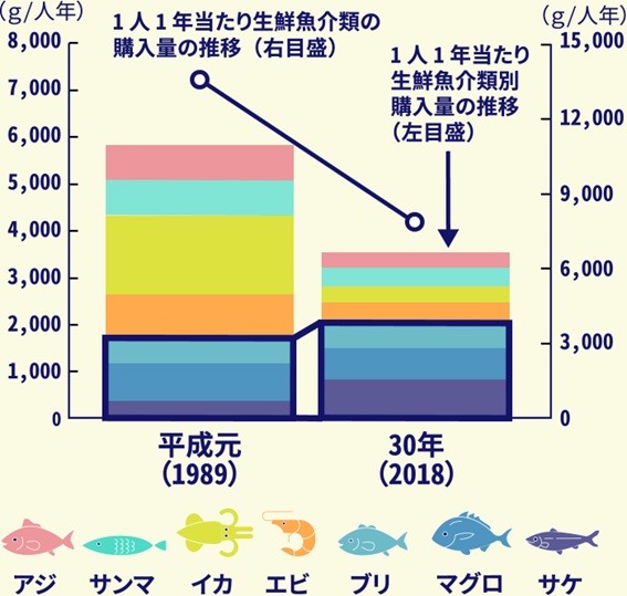 サンマが高いのは今年だけ 豊田真由子が日本と世界 漁業の現状と未来 を考察 まいどなニュース