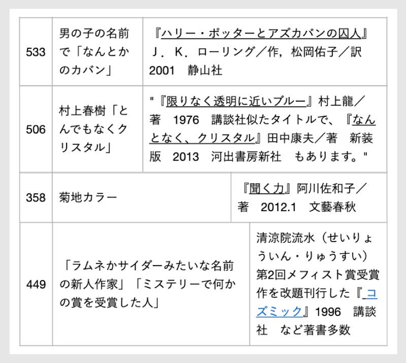 全身全霊かけて探します 福井県立図書館の 覚え違いタイトル集 が話題 司書さんの知識と愛が深すぎる まいどなニュース