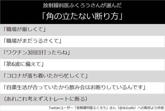 宣言解除後の飲み会の誘い 行きたくないけど コロナが落ち着いたら に代わる角の立たない断り方 まいどなニュース