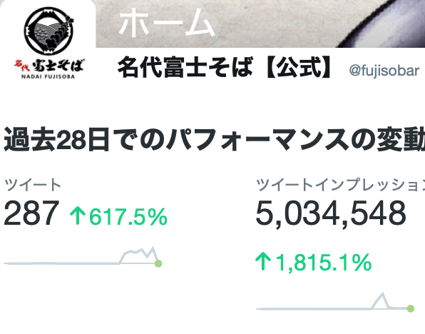 富士そばの 名代 の読み方が話題に みょうだい派でした なしろではなかったのか 漢字の勉強にもなった まいどなニュース