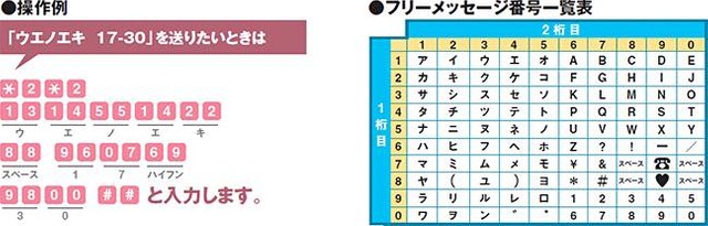 NTTドコモ提供（https://www.nttdocomo.co.jp/service/sms/usage/）