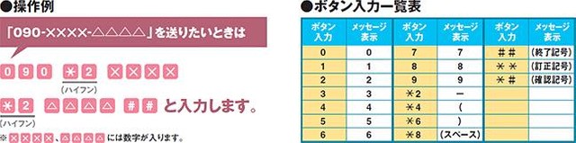 NTTドコモ提供（https://www.nttdocomo.co.jp/service/sms/usage/）