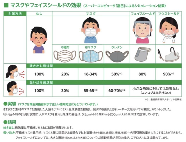 各地でウレタンマスクが 悪者扱い 病院や学校で お断り あるイラストが誘因か まいどなニュース