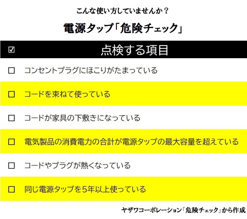 電源タップにも寿命があります メーカーの投稿が話題 交換目安は3年から5年 まいどなニュース