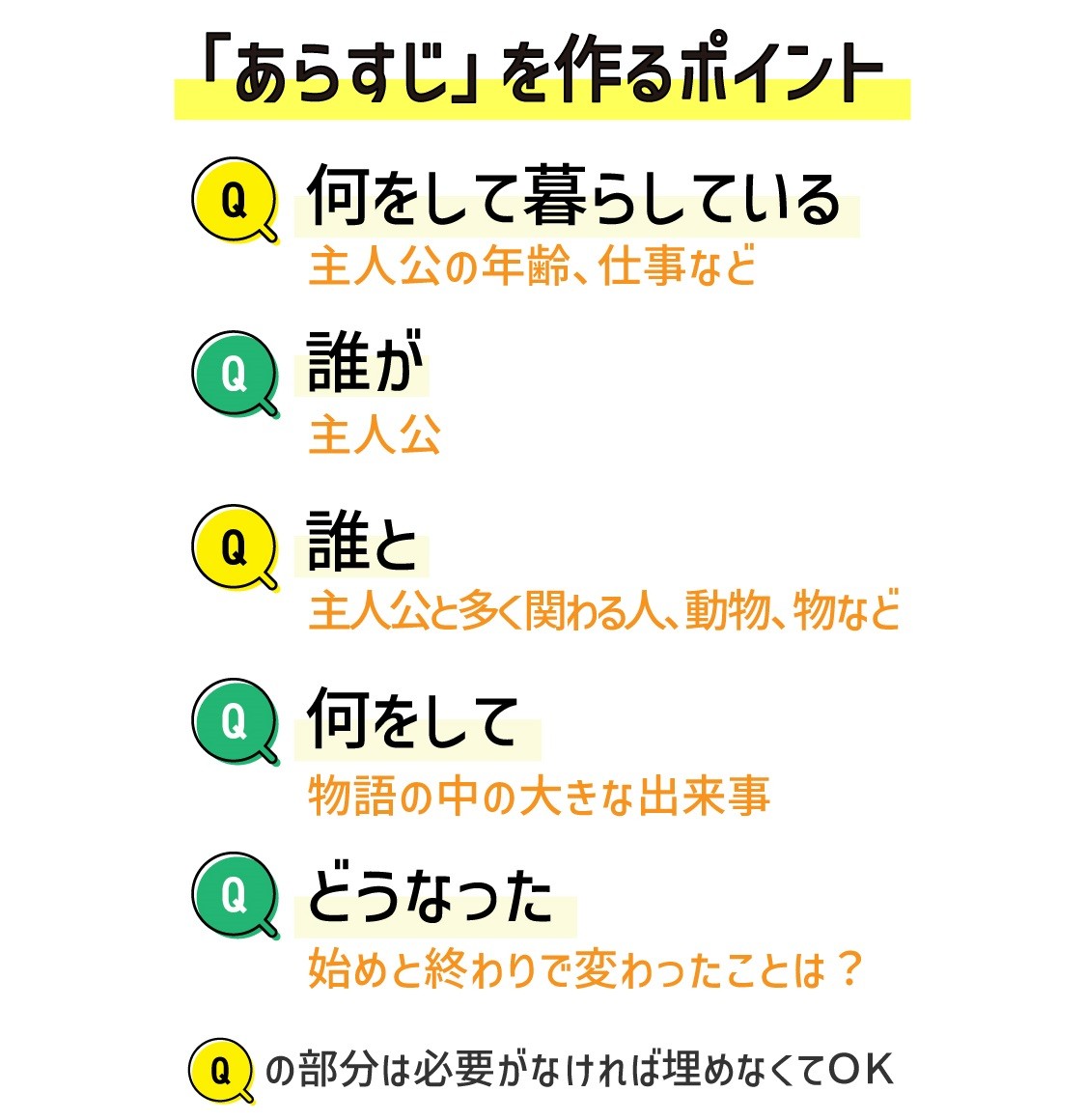 子どもの 読書感想文 どうしよう 文章が膨らまない時に 使えば解決する ３つの言葉 とは まいどなニュース
