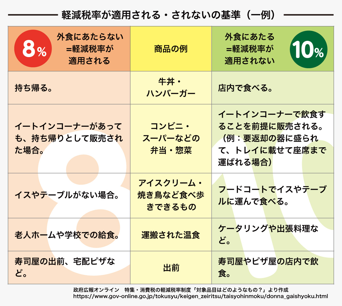 軽減税率 ８ のお客さんがイートインにいたら 追加でお金取るの 混乱するパートのおばちゃん まいどなニュース