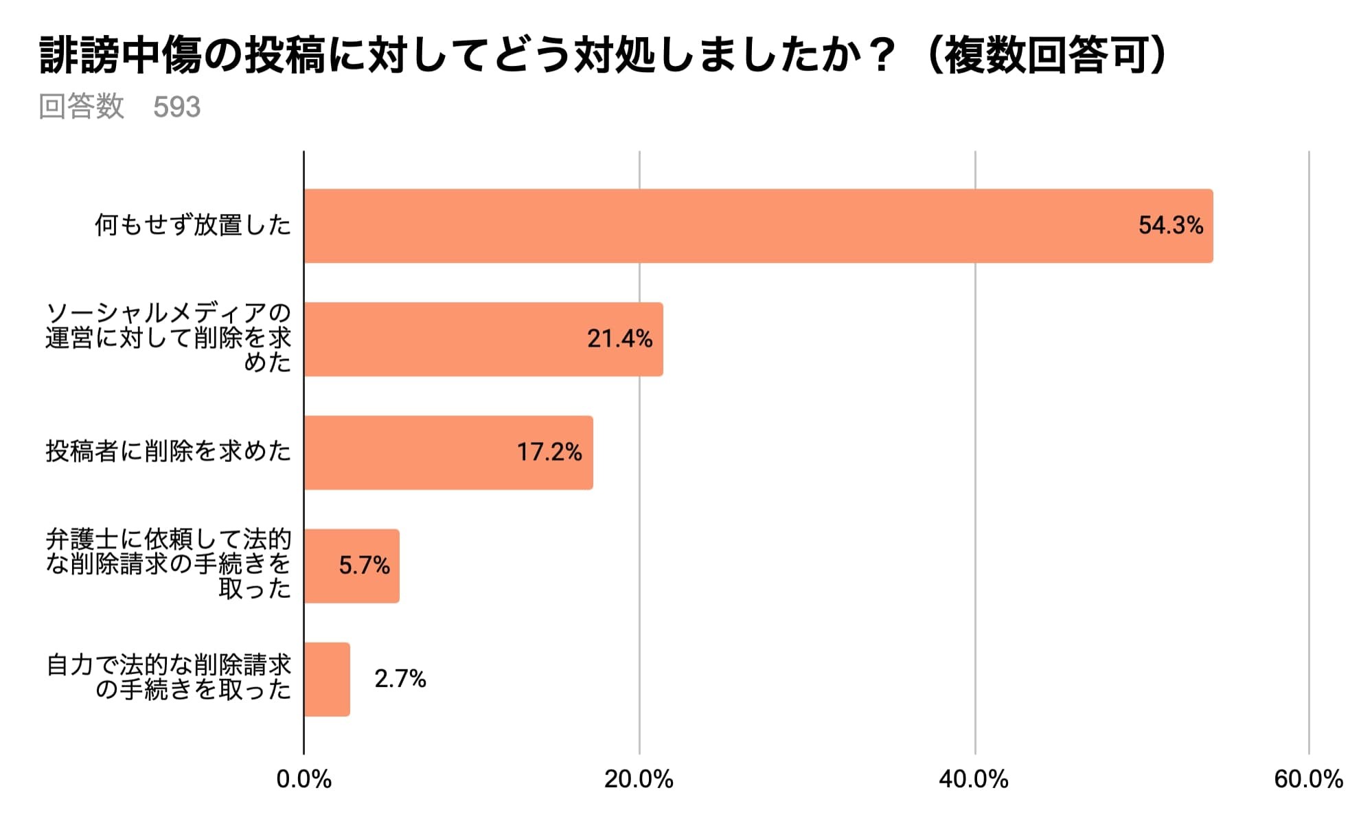 誹謗中傷の加害者は50代男性が最多 正当な批判 論評だと思った イライラする感情の発散 まいどなニュース