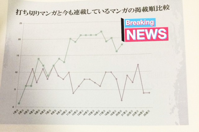 少年ジャンプ好きの小6娘 自由研究は 打ち切り漫画 エクセルで分析 愛あふれる内容に 指摘が的確 将来有望な編集者 まいどなニュース
