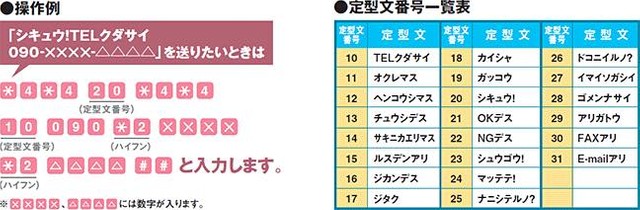 NTTドコモ提供（https://www.nttdocomo.co.jp/service/sms/usage/）