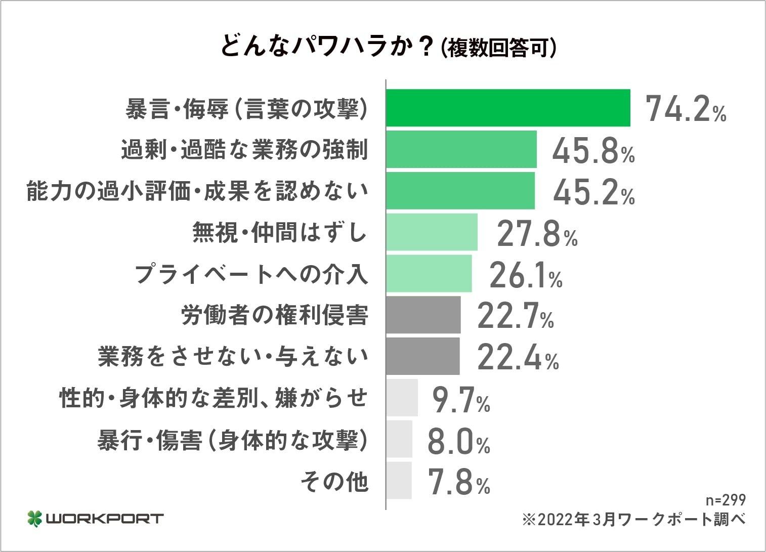 侮辱を与える
