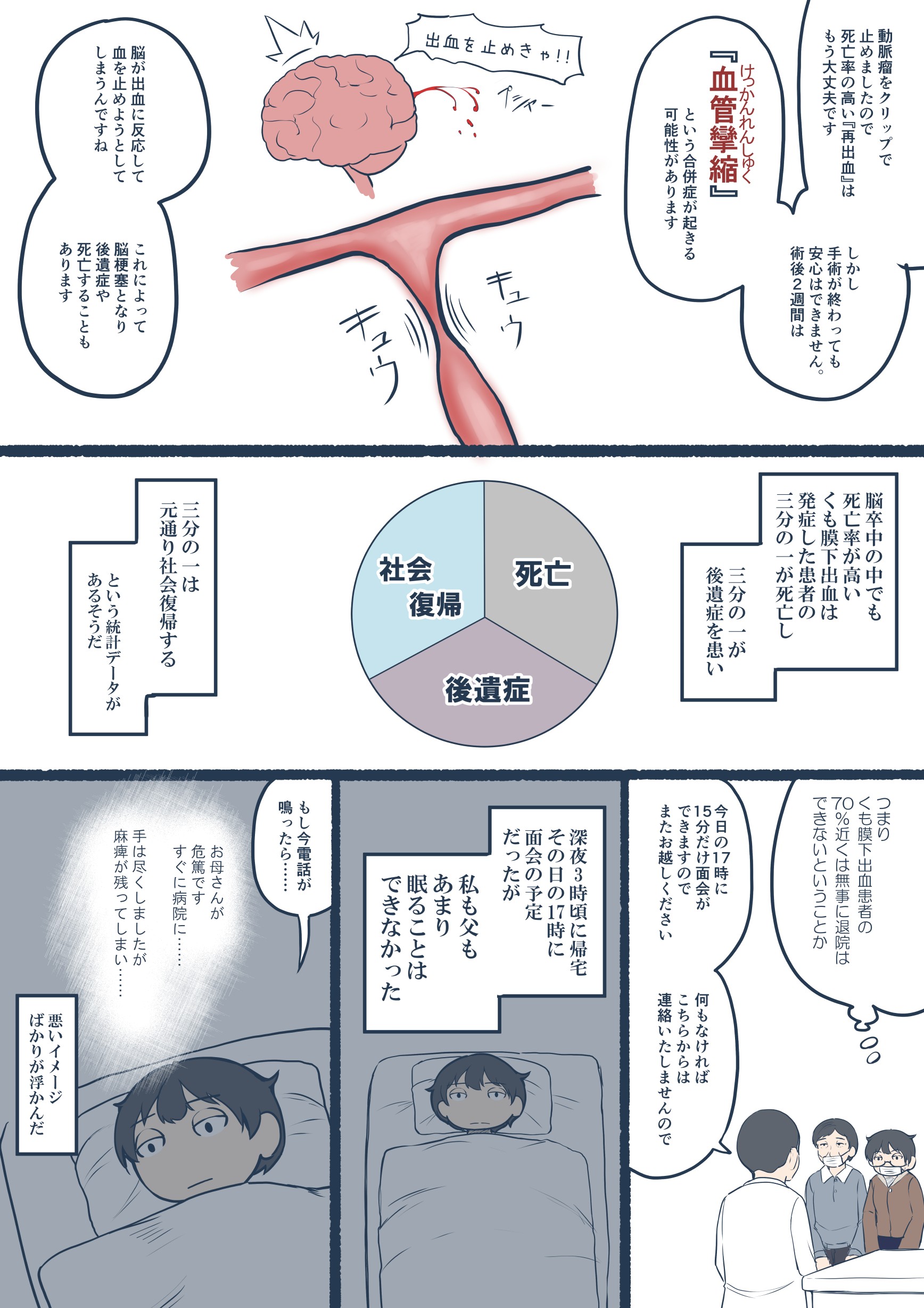漫画 母が倒れました 実録 くも膜下出血 緊急搬送 集中治療室をつぶさに描く そのとき家族は まいどなニュース