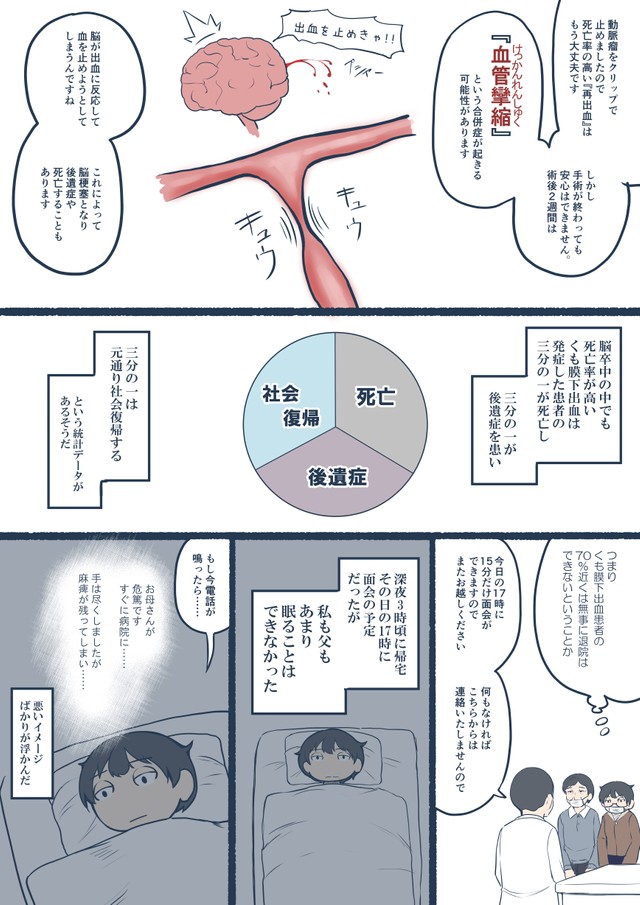 漫画 母が倒れました 実録 くも膜下出血 緊急搬送 集中治療室をつぶさに描く そのとき家族は まいどなニュース