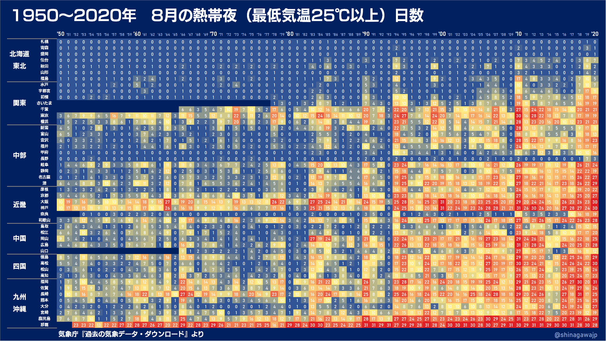 1994年以降日本の夏は変わった 過去70年の８月気温ヒートマップに 長野県すごい 個人的には京都が一番過酷 まいどなニュース