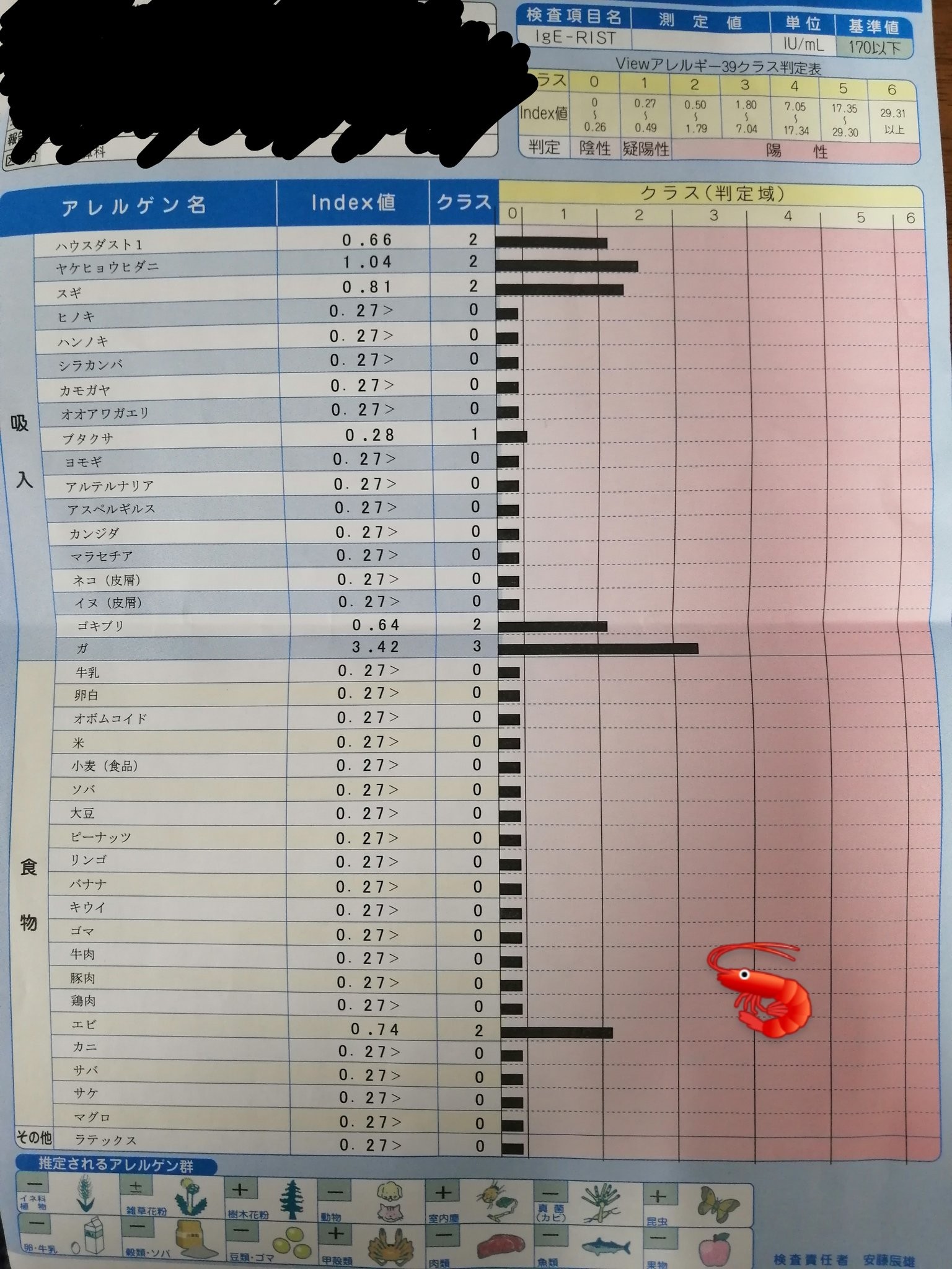 エビ研究者の私ですが エビアレルギーであることが発覚いたしました 研究者の悲しい投稿が話題 まいどなニュース