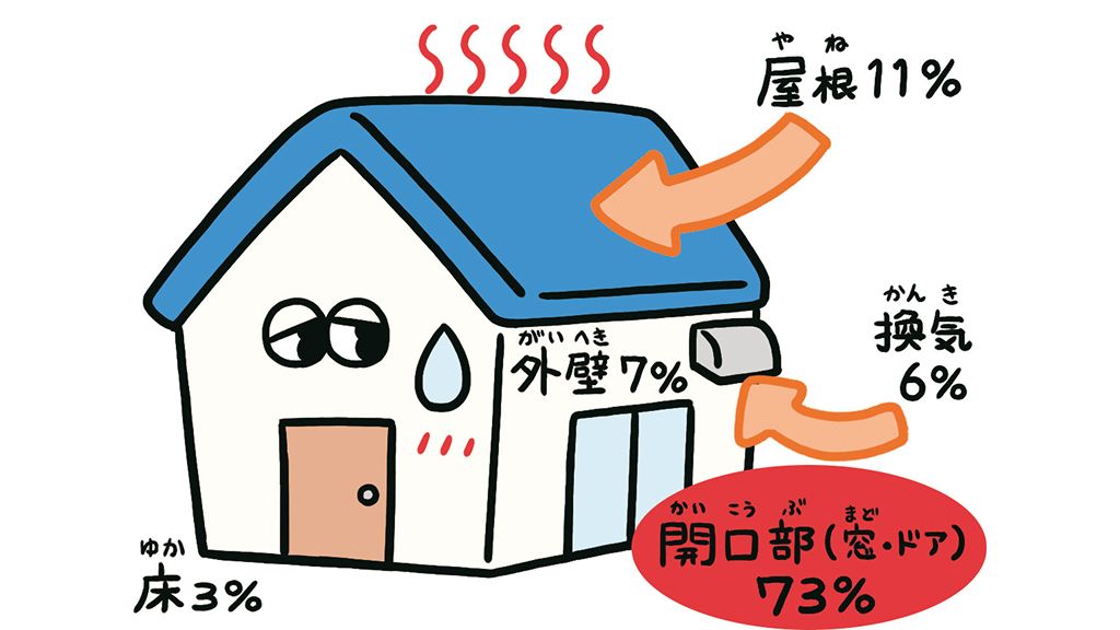 自然の力で部屋を涼しく保つには？ | おしごとはくぶつかん