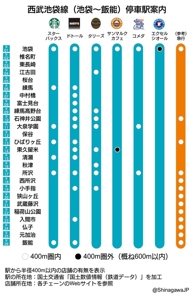 中央線強し 東京カフェ路線図が便利すぎる 吉祥寺だけ全部あるっ 可視化の天才 まいどなニュース