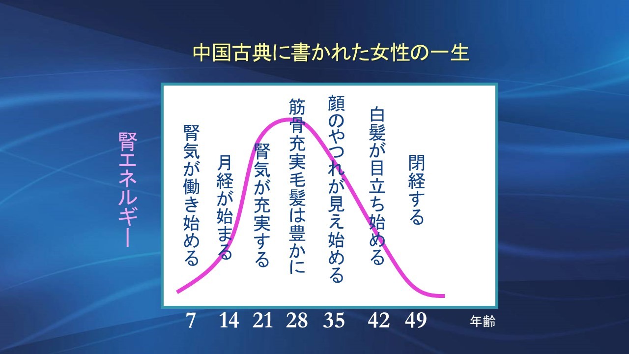 婦人科の3種の神器です 先生から教わった3種類の漢方 夜中の動悸に悩むベテラン婦長に勧めてみると まいどなニュース 婦人科の3種の神器です 先生から教わった3種類の漢方 夜中の動悸に悩むベテラン婦長に勧めてみると まいどなニュース