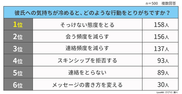 彼氏への気持ちが冷めた瞬間 神社参拝時に さい銭がもったいない 店員さんに横柄な態度 まいどなニュース