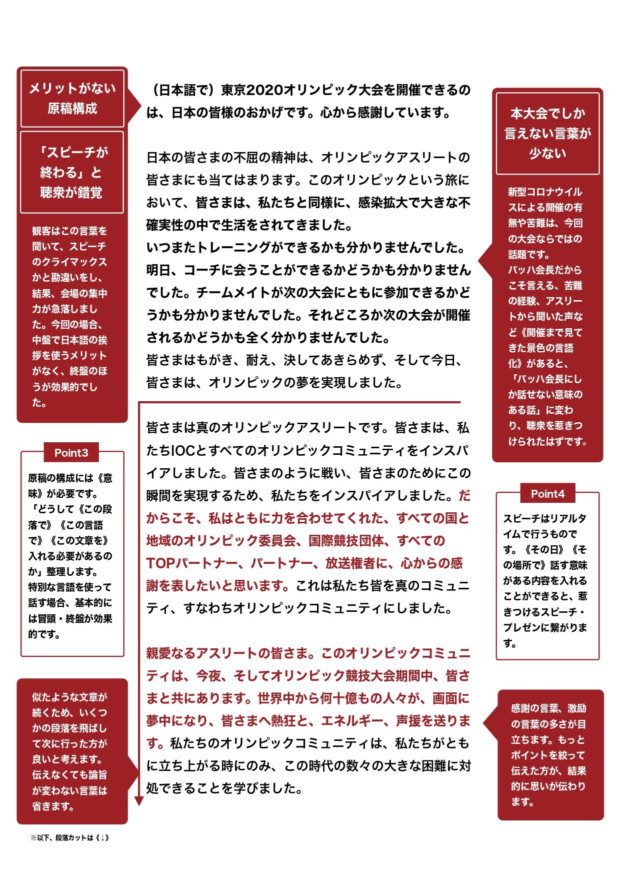 五輪開会式バッハ会長のスピーチは なぜ長く感じたのか 弁論全国大会３度優勝者が分析 よろず ニュース