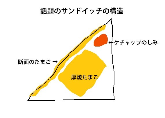 セブン イレブンのサンドイッチ具材がまるでハリボテと話題 セブン側は真摯にお詫び まいどなニュース