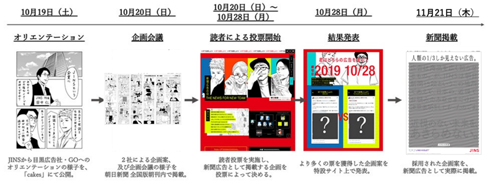 新聞広告の日プロジェクト 朝日新聞社 左ききのエレン Jins Go による企業の垣根を超えたプロジェクトが 第40回新聞広告賞 新聞 社企画 マーケティング部門 で新聞広告賞を受賞 朝日新聞社インフォメーション