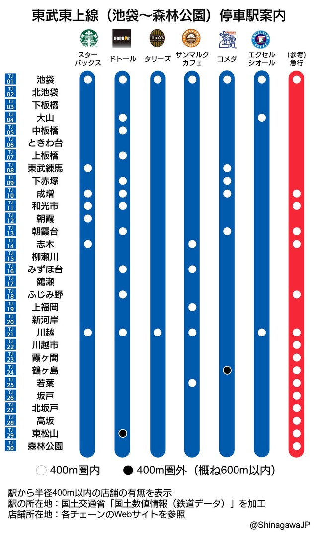 中央線強し 東京カフェ路線図が便利すぎる 吉祥寺だけ全部あるっ 可視化の天才 まいどなニュース