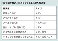悪口ばかり言うママ友への上手な対処法は 同意しないこと 聞かないようにすること が大切 まいどなニュース