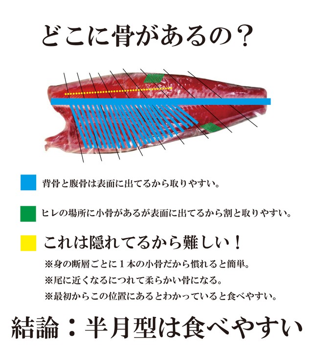 鮭の切身を買うときは 専門店のツイートが話題に 切身の形を説明 もっと早く知りたかった まいどなニュース