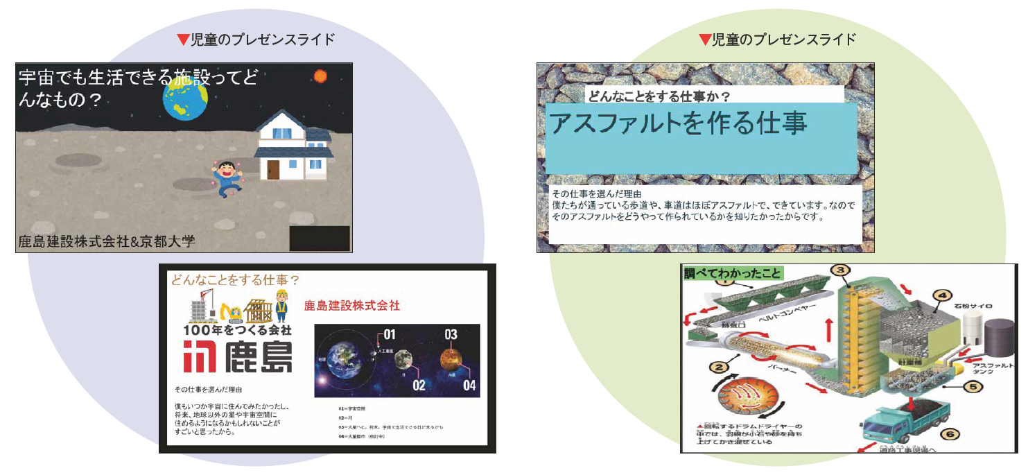 児童のプレゼンスライド
