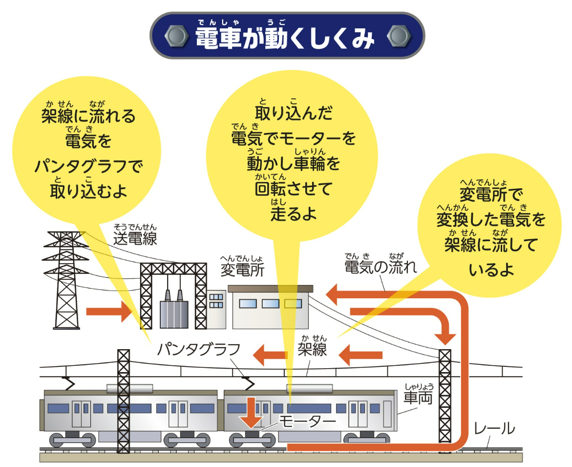 日本電設工業のページから